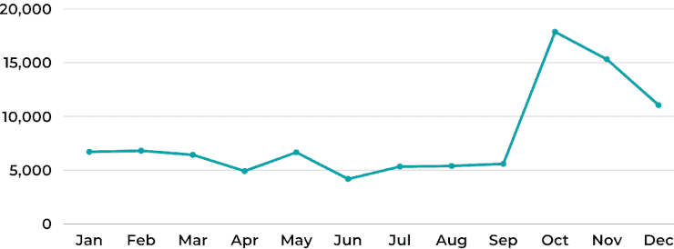 2021 esbfi month to month pageviews