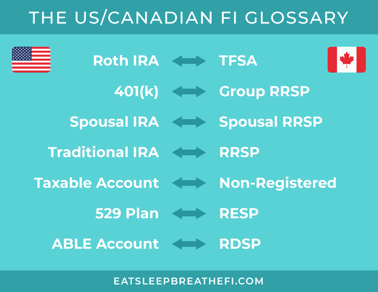 us canadian fi glossary infographic